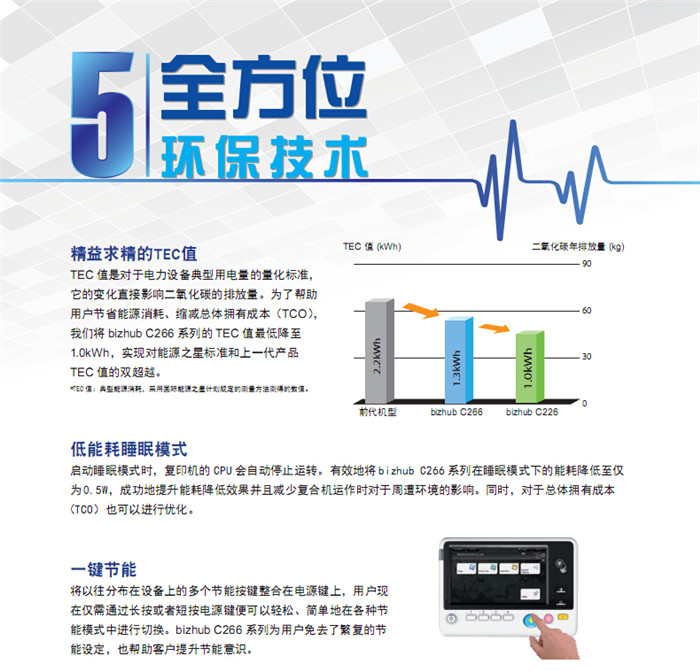 柯尼卡美能達(dá)C266彩色復(fù)印機(jī)一鍵節(jié)能-科頤辦公 柯尼卡美能達(dá)C266彩色復(fù)印機(jī)一鍵節(jié)能-科頤辦公