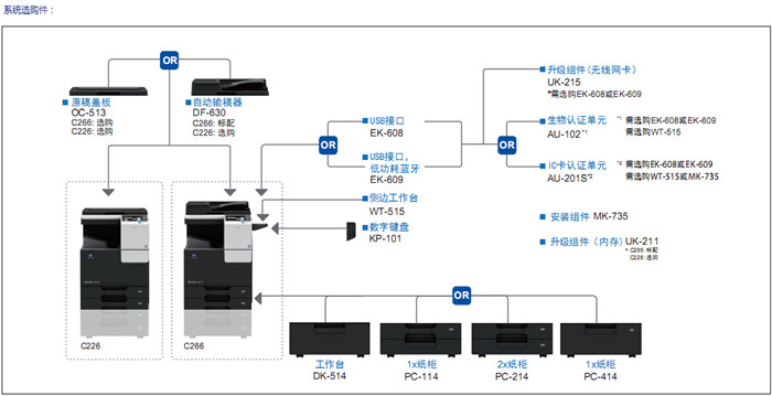 柯尼卡美能達(dá)C266彩色復(fù)印機(jī)系統(tǒng)選購(gòu)件-科頤辦公 柯尼卡美能達(dá)C266彩色復(fù)印機(jī)系統(tǒng)選購(gòu)件-科頤辦公