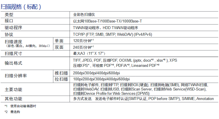 柯尼卡美能達彩色復印機C658掃描規(guī)格-科頤辦公