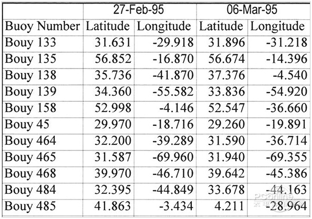 柯尼卡美能達306 A3打印樣張 -科頤辦公