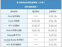 速度 柯尼卡美能達(dá)復(fù)印機(jī)bizhubC266實(shí)測(cè)輸出性能