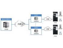 柯尼卡美能達(dá)助力中國文印行業(yè)開啟私有云自助文印新服務(wù)